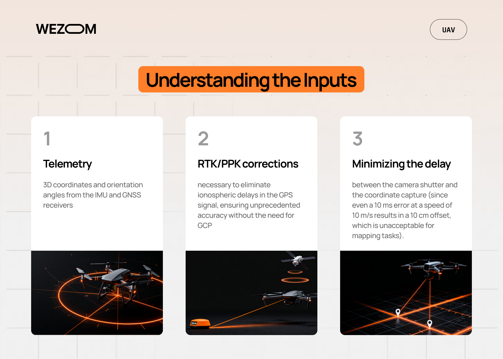 drone data processing software inputs including telemetry, RTK PPK corrections and UAV data processing accuracy optimization